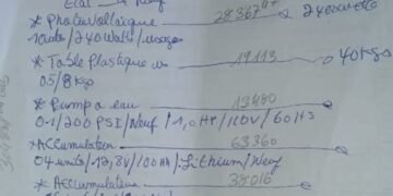 En 2025, la douane haïtienne tourne toujours le dos à la modernisation