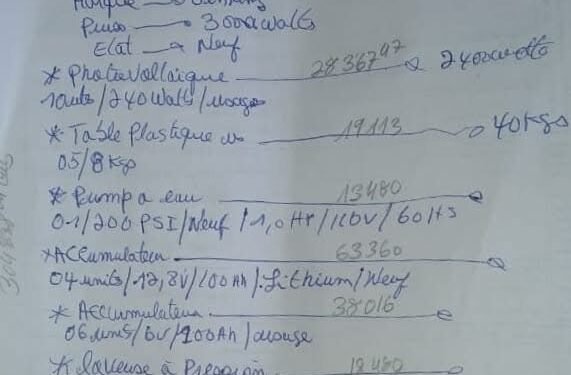 En 2025, la douane haïtienne tourne toujours le dos à la modernisation